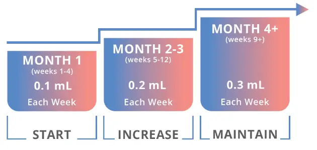 Compounded Tirzepatide Dosing Plan