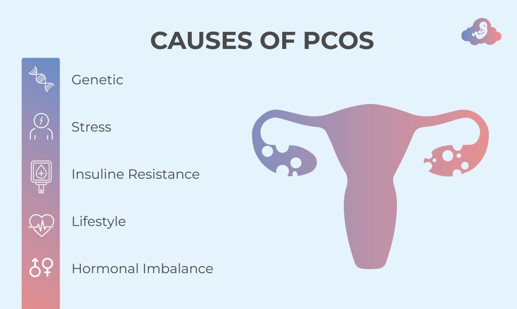 How likely is it to get pregnant with PCOS